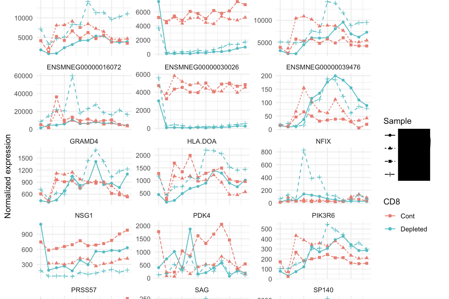 Example expression plot