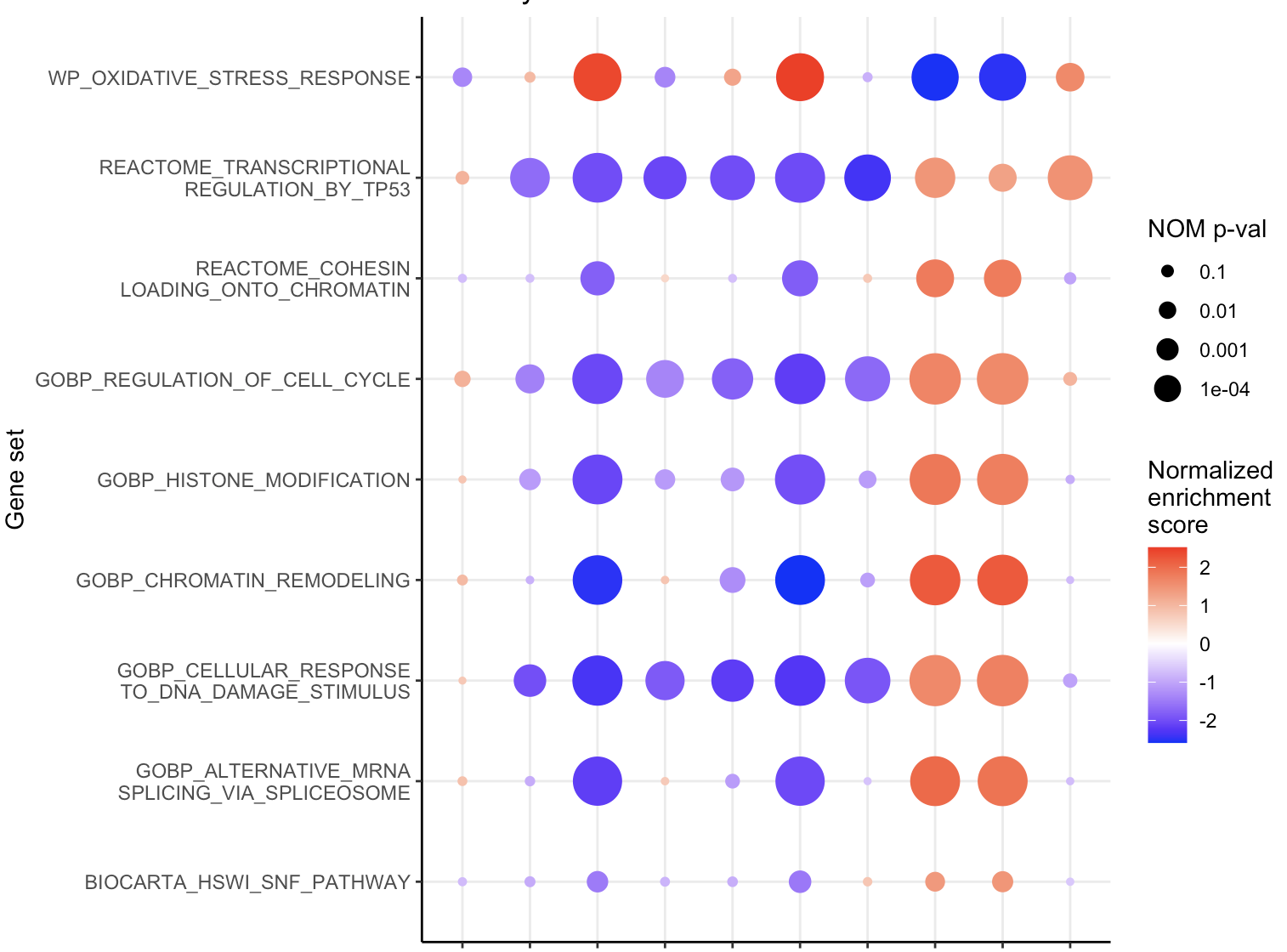 Example GSEA plot