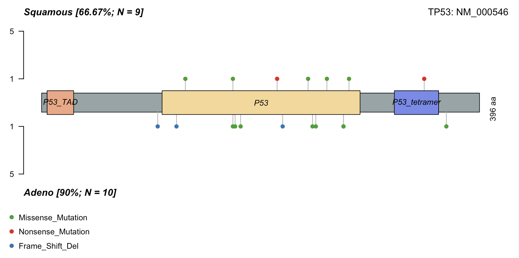 Example lolipop plot