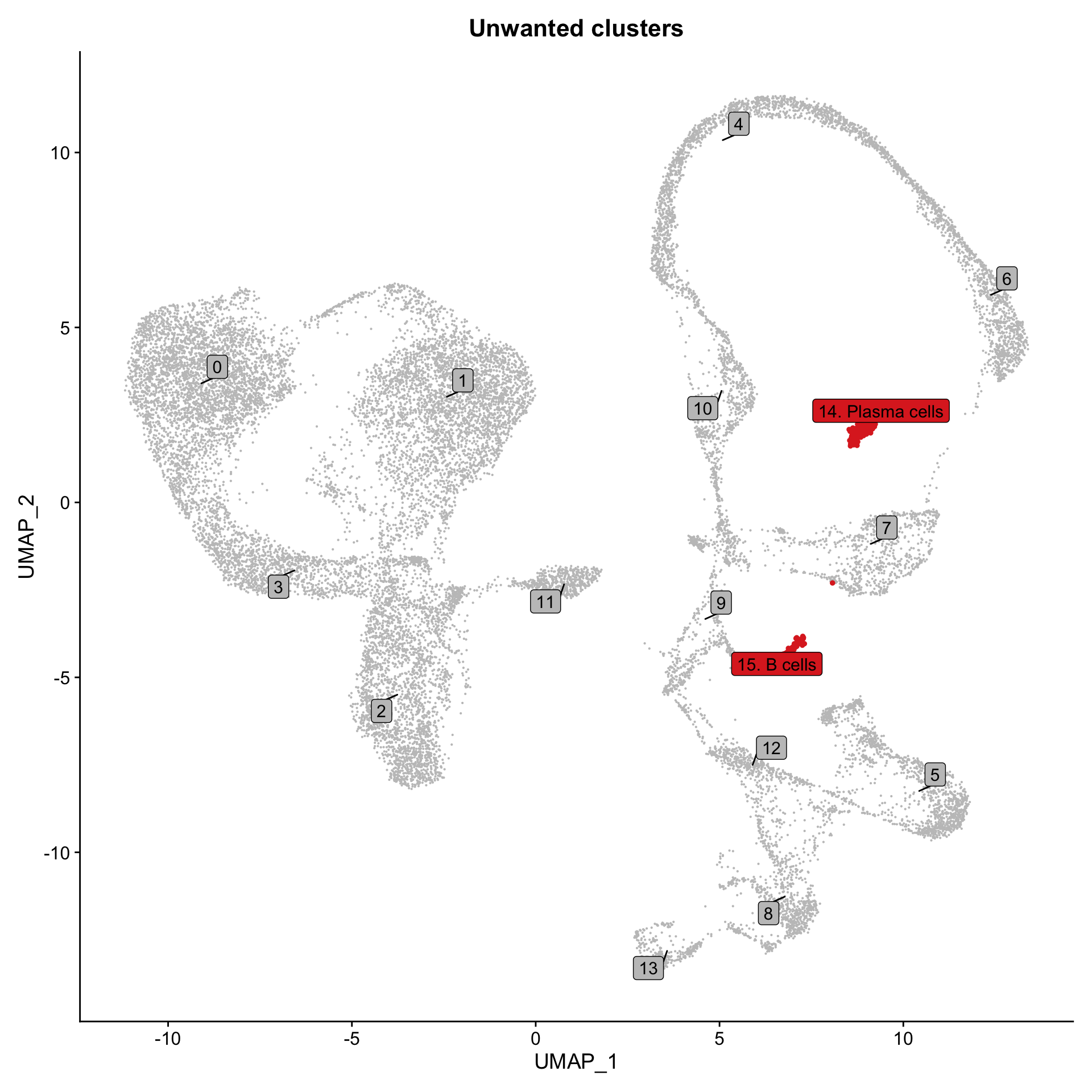 Example UMAP plot